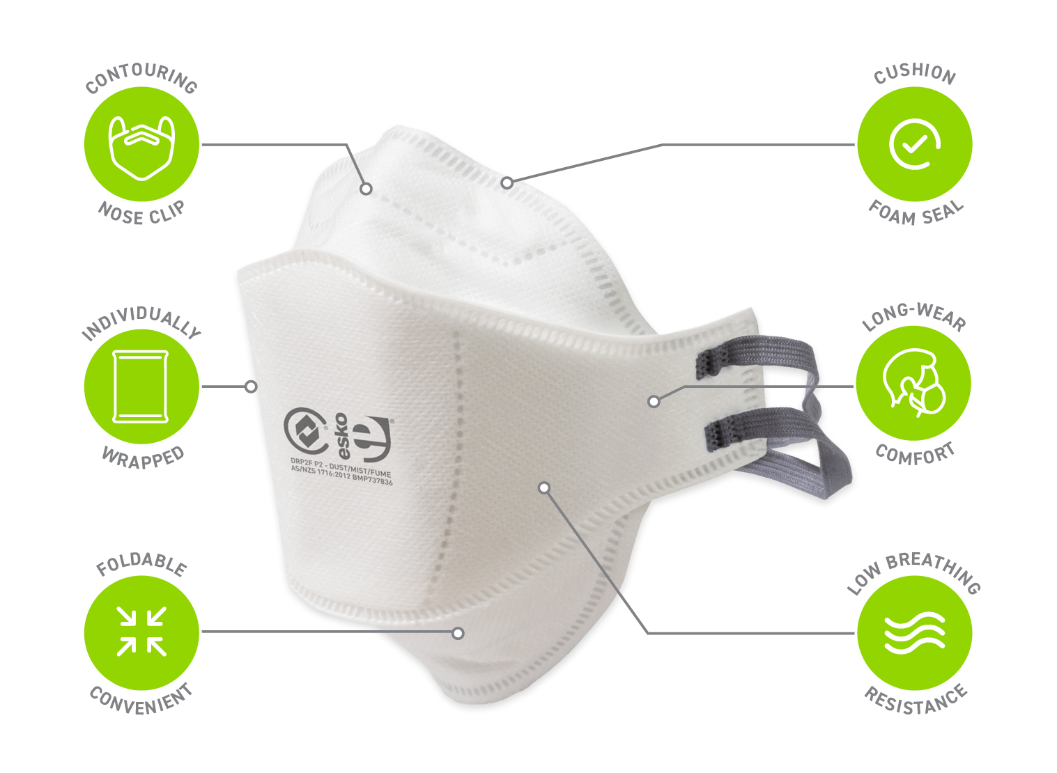 Esko Breathe Easy P2 Flat Fold Non-Valved Mask - Box(20) - Image 2